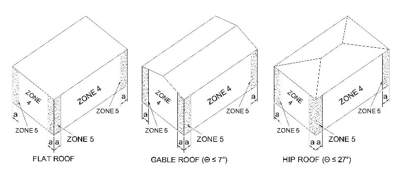 Asce 7 10 Wind Loads slidesharedocs
