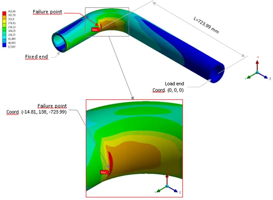 ROOT CAUSE ANALYSIS AND CORRECTIVE MEASURES OF DISSIMILAR WELD JOINT