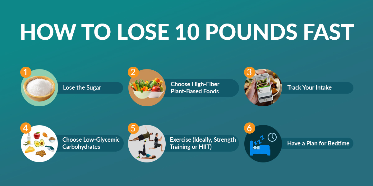 How To Lose Ten Pounds Fast, According To Science - Cade Hildreth