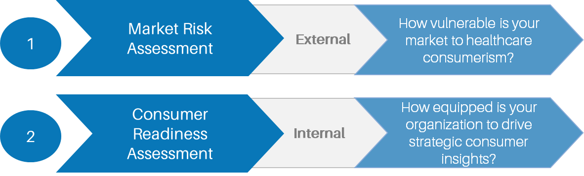 organizationalcapability Cadent Consulting Group