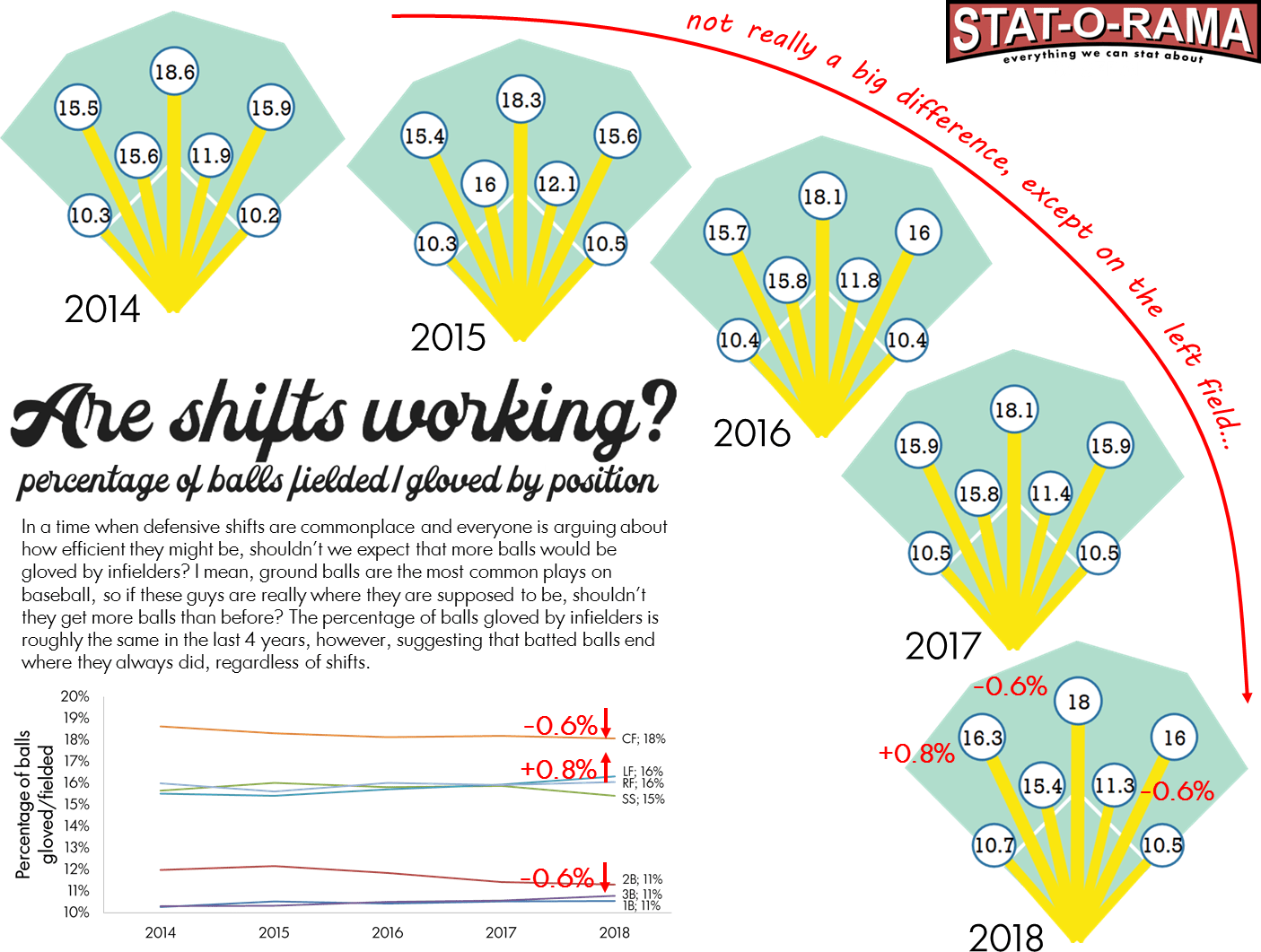 Statorama Baseball Stats