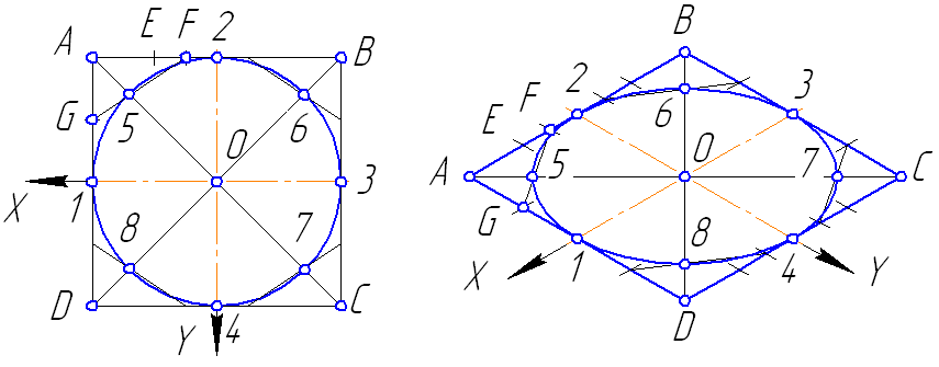 как рисовать в аксонометрии