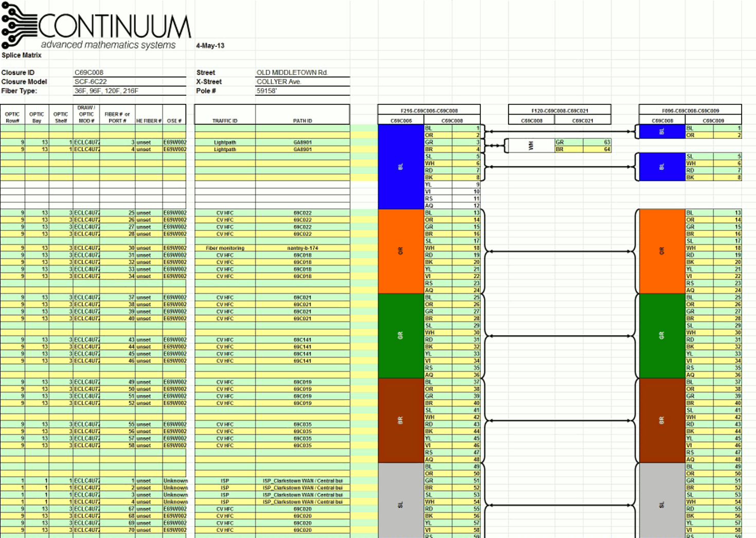 Continuum Splice Matrix Examples
