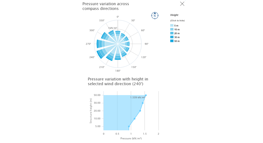 VelVenti peak wind load calculation software CADS UK