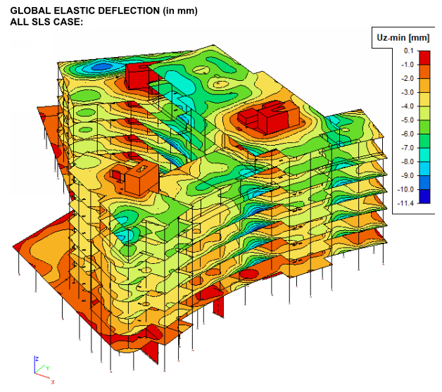 Tavistock Gardens, London CADS Consulting