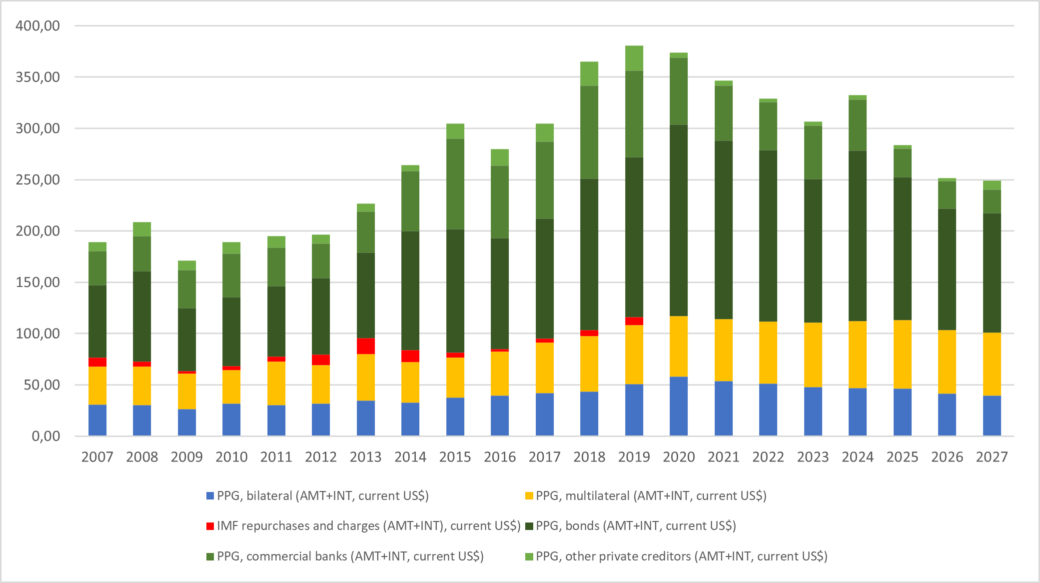 dette de la france 2023 Developing Countries In The Stranglehold Of Debt