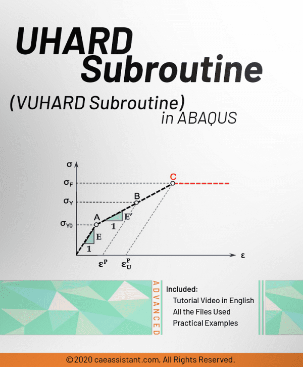 Writing User Subroutines with Abaqus TECHNIA (Netherlands)