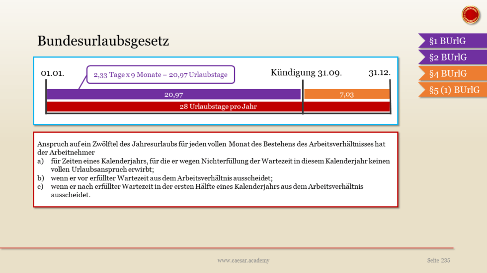 Das Bundesurlaubsgesetz Alles zum Urlaubsanspruch