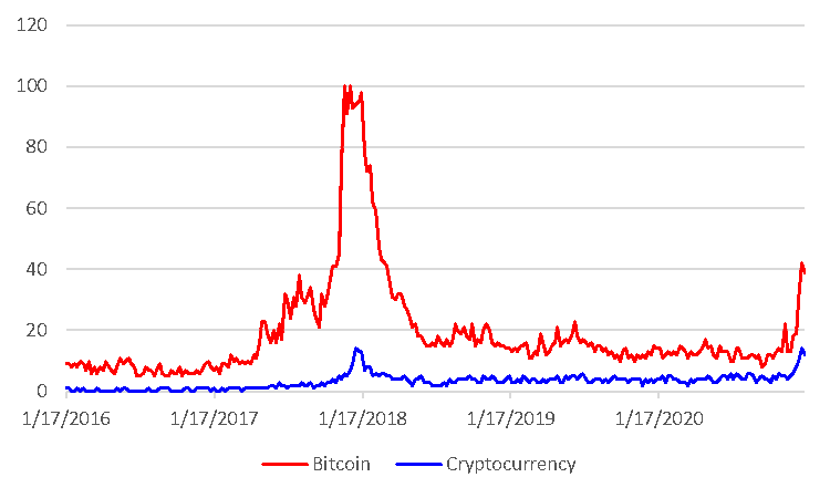 Bahaya Spekulasi Di Balik Prestasi Cryptocurrency Caesar Talks