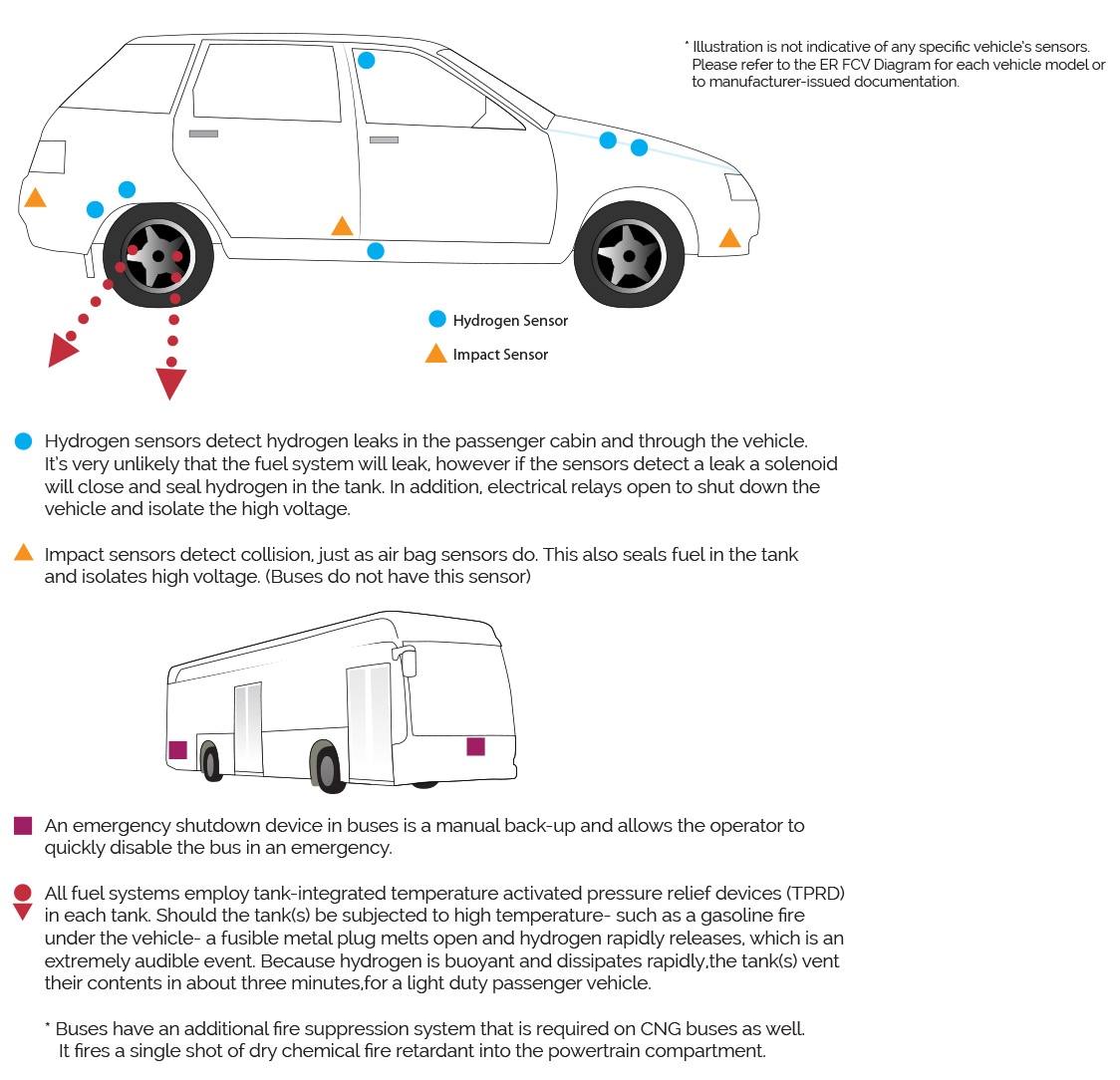 Emergency Responders & AHJ's California Fuel Cell Partnership