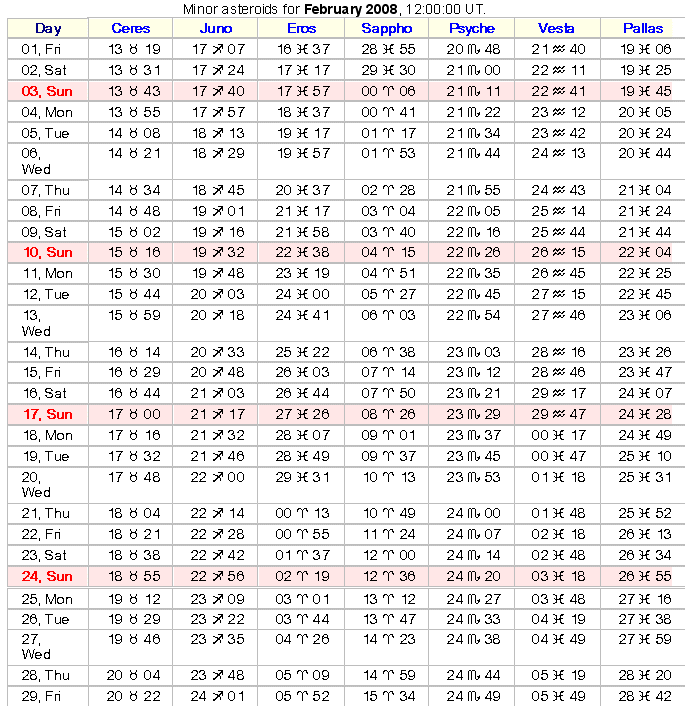 Eros And Psyche Compatibility Calculator calculatorw