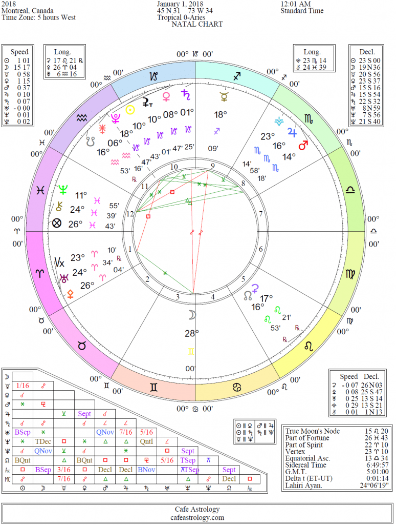 Astrology Symbols Glyphs of the Signs Cafe Astrology