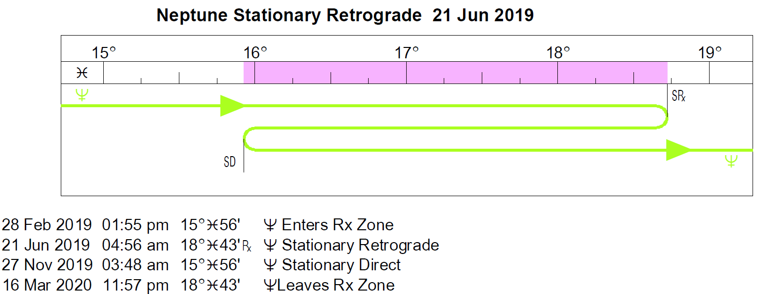 2019 Overview Cafe Astrology