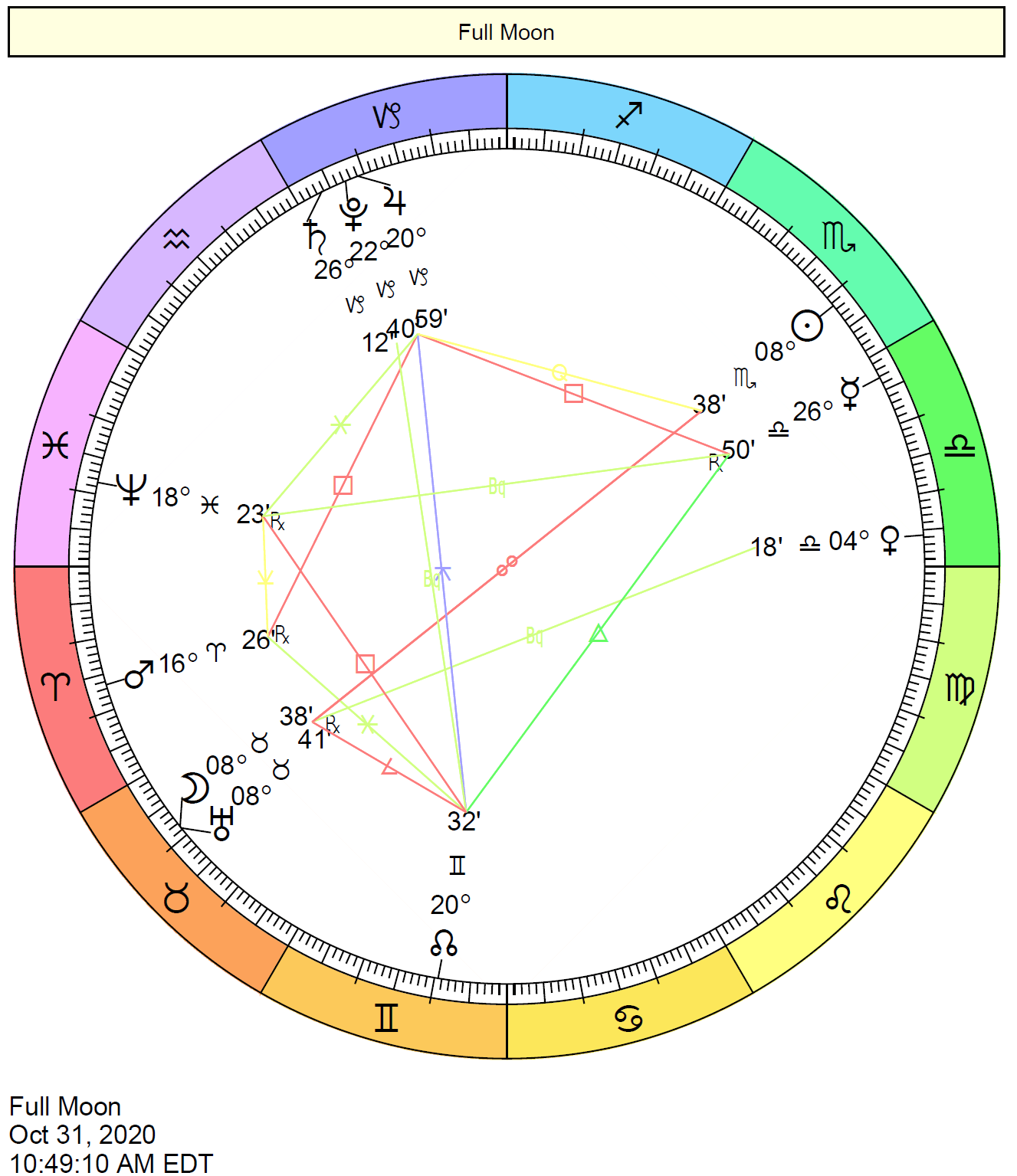 fullmoonoctober2020taurus Cafe Astrology