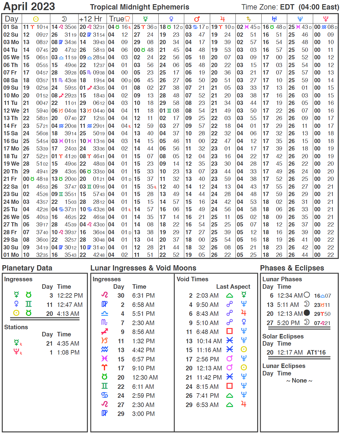 Astronomical Events For April 2023