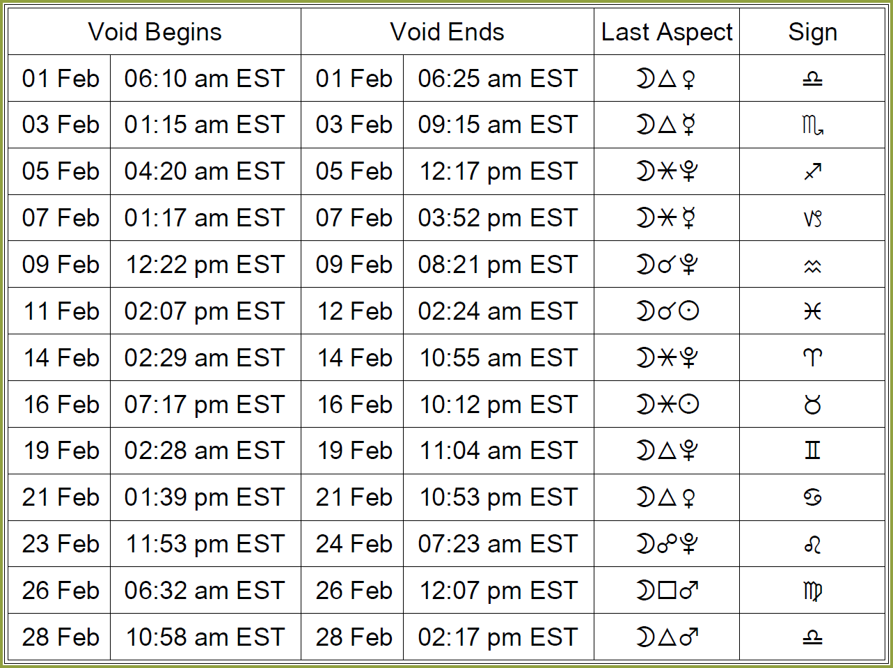 Moon Sign Compatibility Chart You can also get your mental