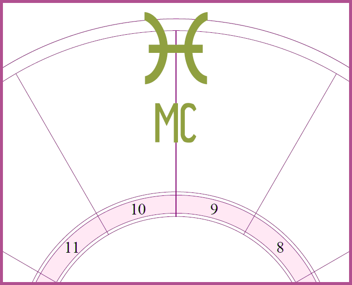 Midheaven in the Signs Cafe Astrology