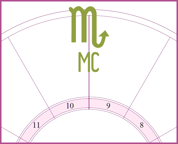 Midheaven in the Signs Cafe Astrology