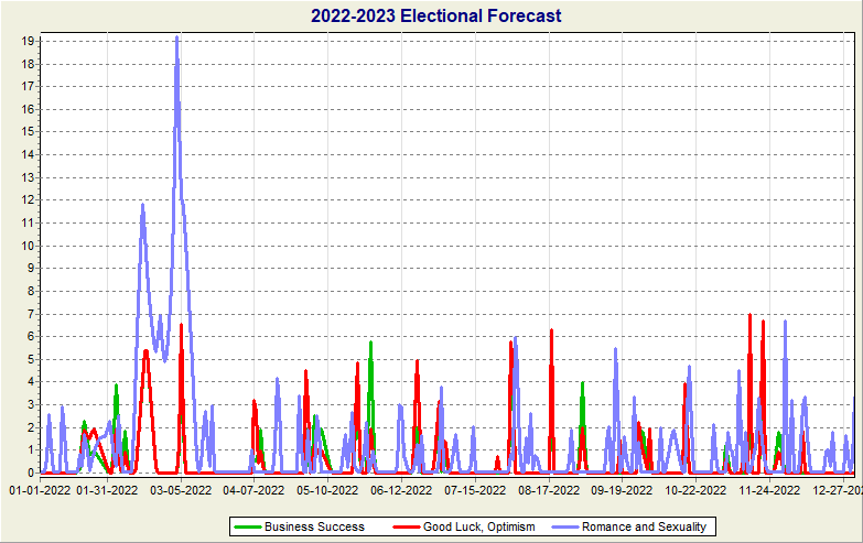Lucky Lilly Day 2023 Astrology: Best Times For Business Success, Good Luck, Romance | Cafe Astrology .Com