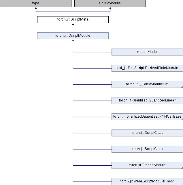 Caffe2 Python API torch.jit.ScriptMeta Class Reference