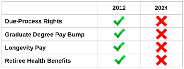The Things Stolen From The Christmas Stockings Of NC Teachers