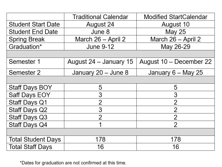 WSFCS One Calendar Option Is Much Better Than The Other caffeinated