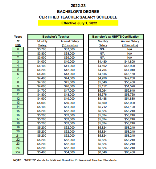 Here’s A Way To Recruit & Retain Great Teachers In NC Restore
