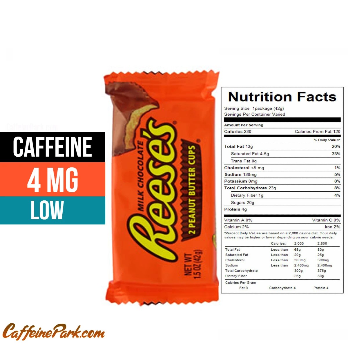 How much caffeine is in a Reese's Peanut Butter Cups?