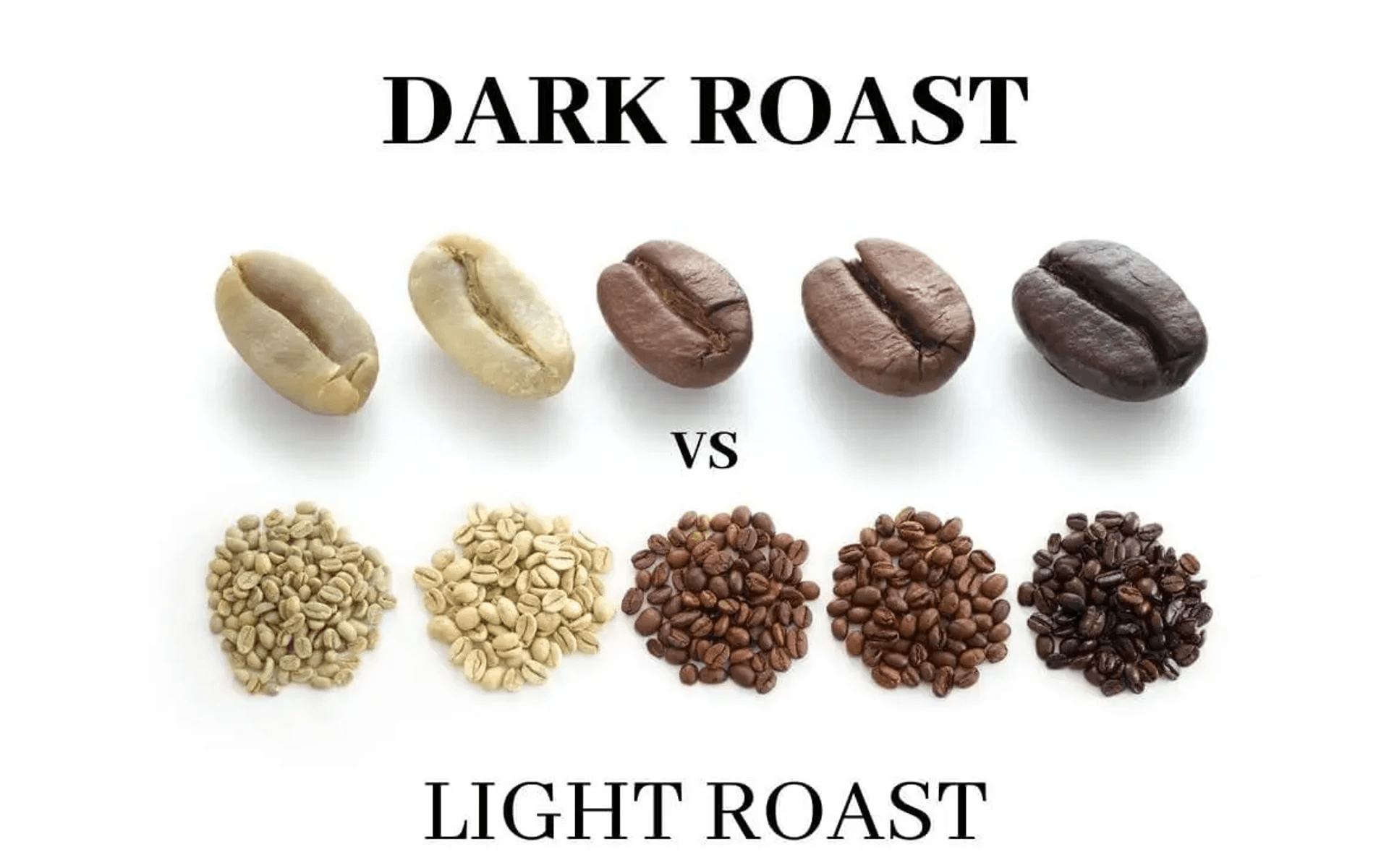 Light Roast Vs. Dark Roast Coffee A Comparison of Different