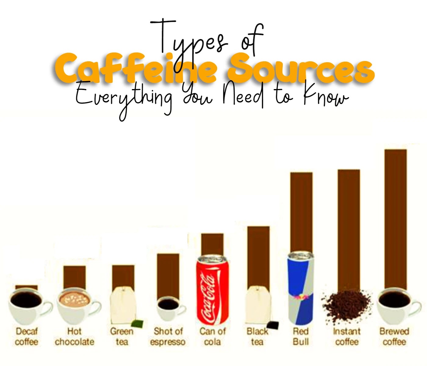 Types of Caffeine Sources Everything You Need to Know