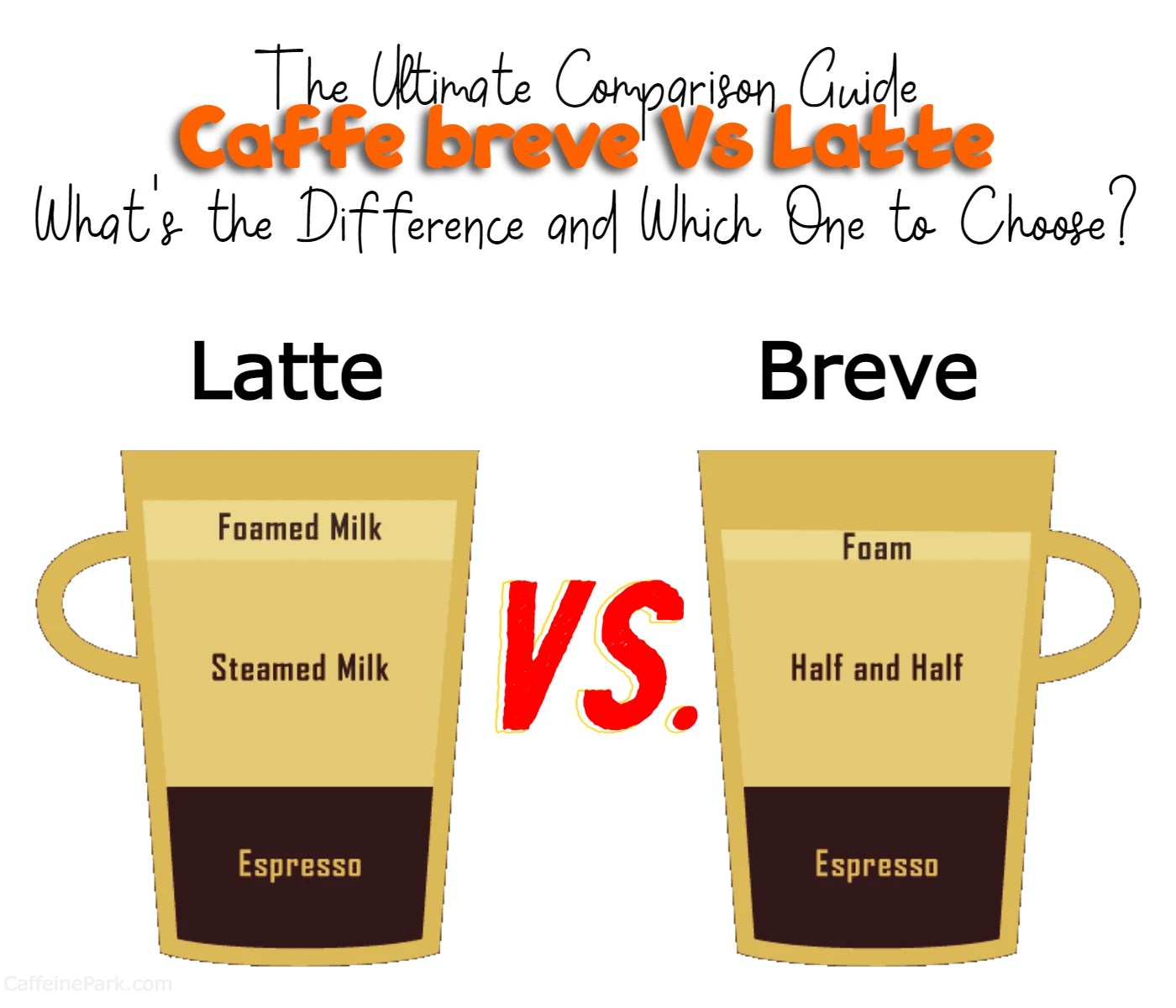 Caffe Breve vs Latte Decoding the Differences for Coffee Lovers