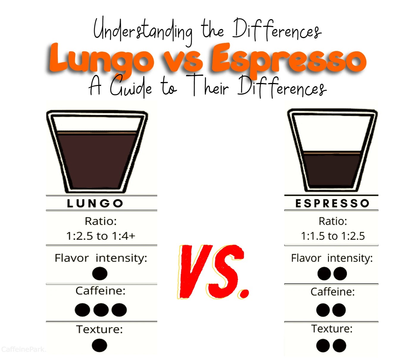 Lungo vs Espresso A Guide to Their Differences
