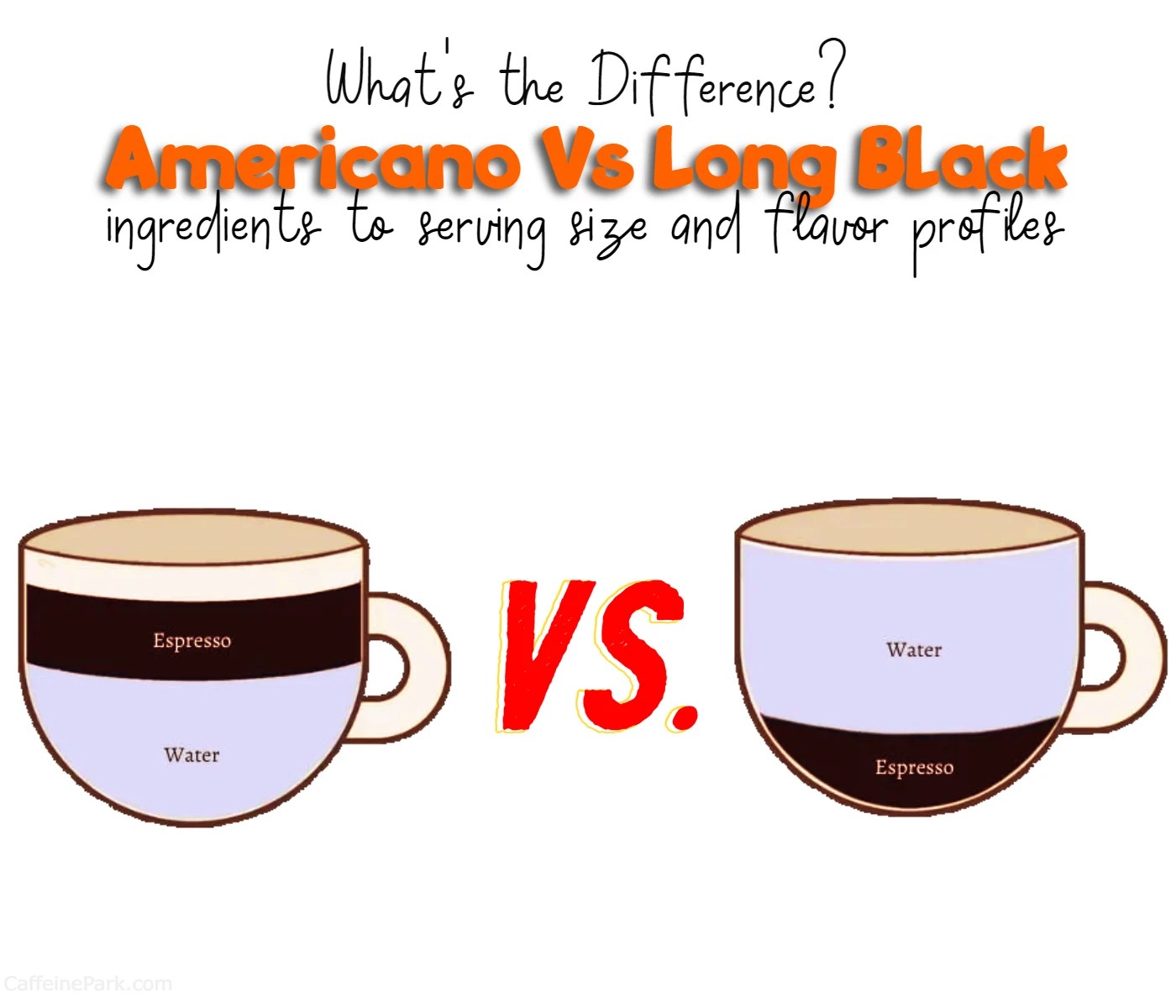 Long black vs. Americano Exploring the Distinctions