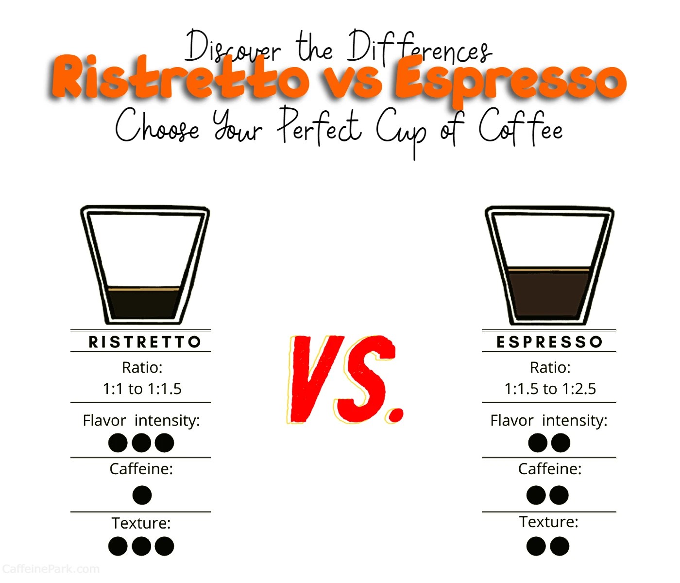 Ristretto vs Espresso Discover the Differences