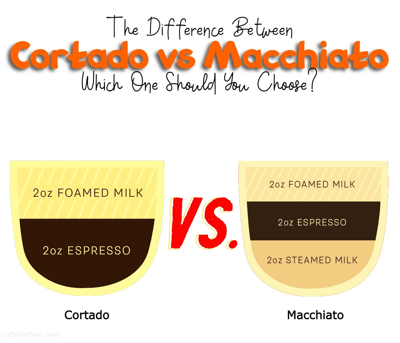 Cortado vs Macchiato Understanding the Distinctions