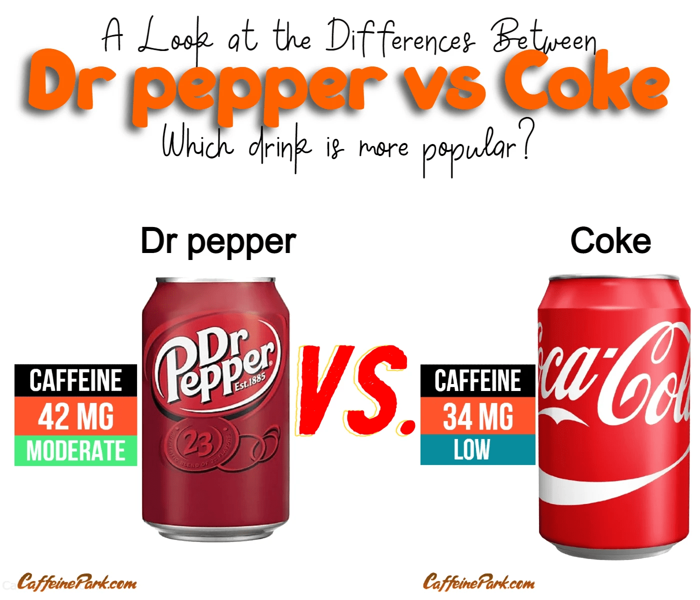 Dr Pepper vs Coke Exploring the Difference