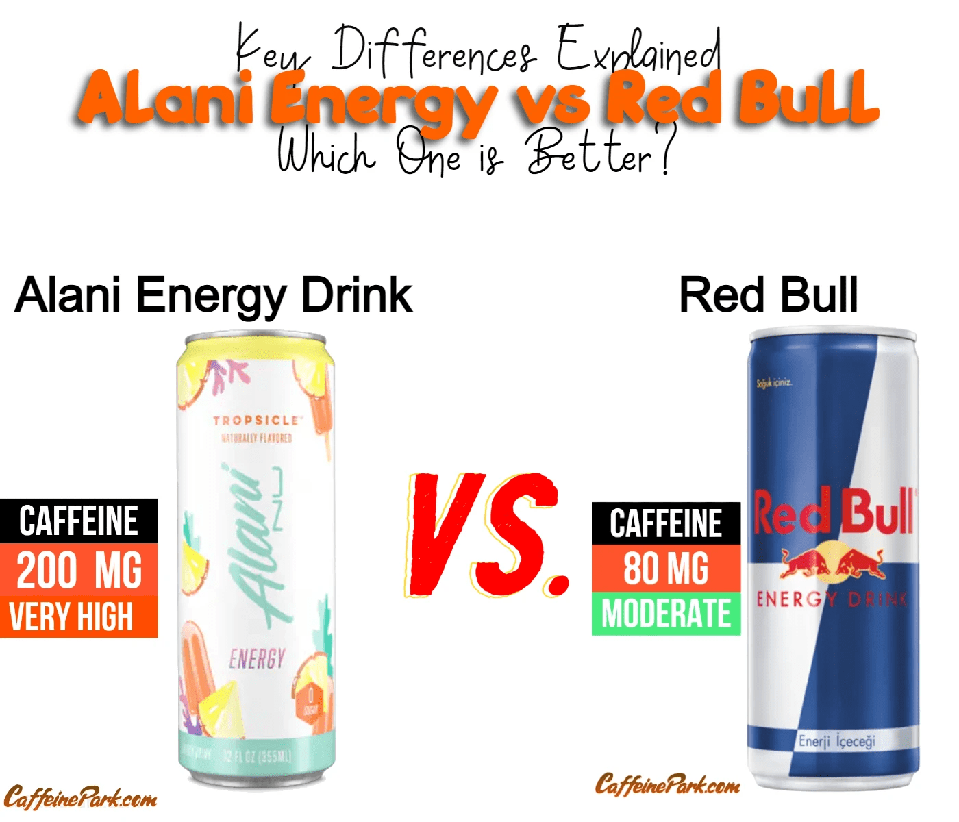 Alani NuEnergy Drink vs Red Bull Key Differences Explained