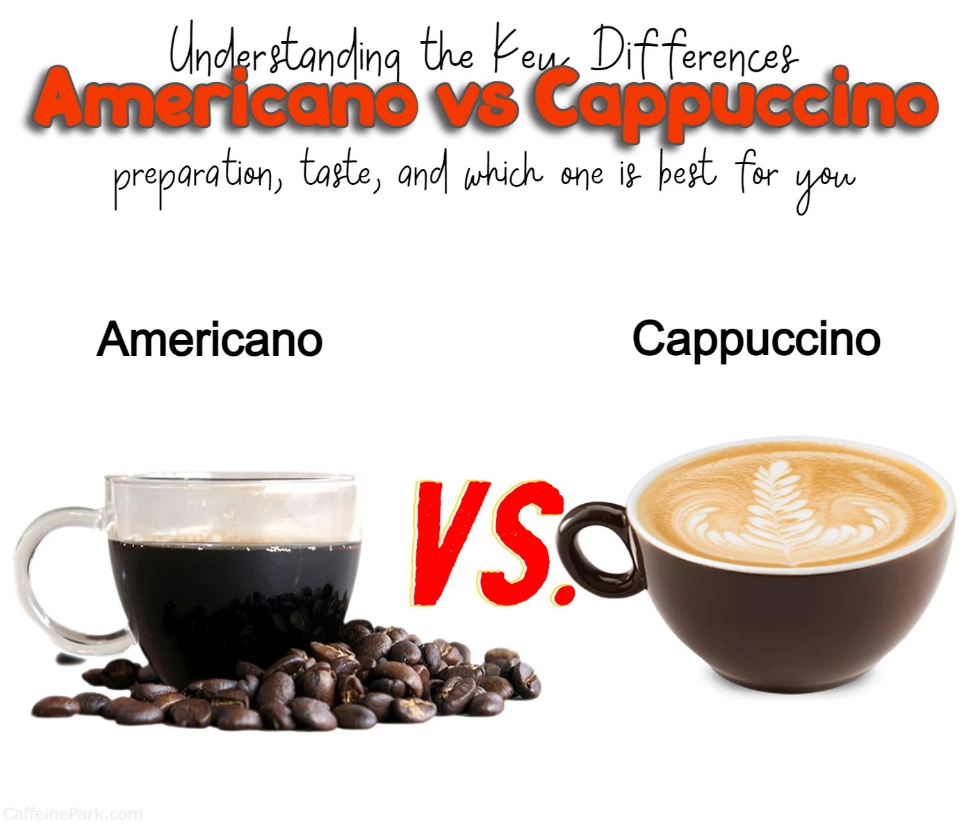 Americano vs Cappuccino Key Differences Explained