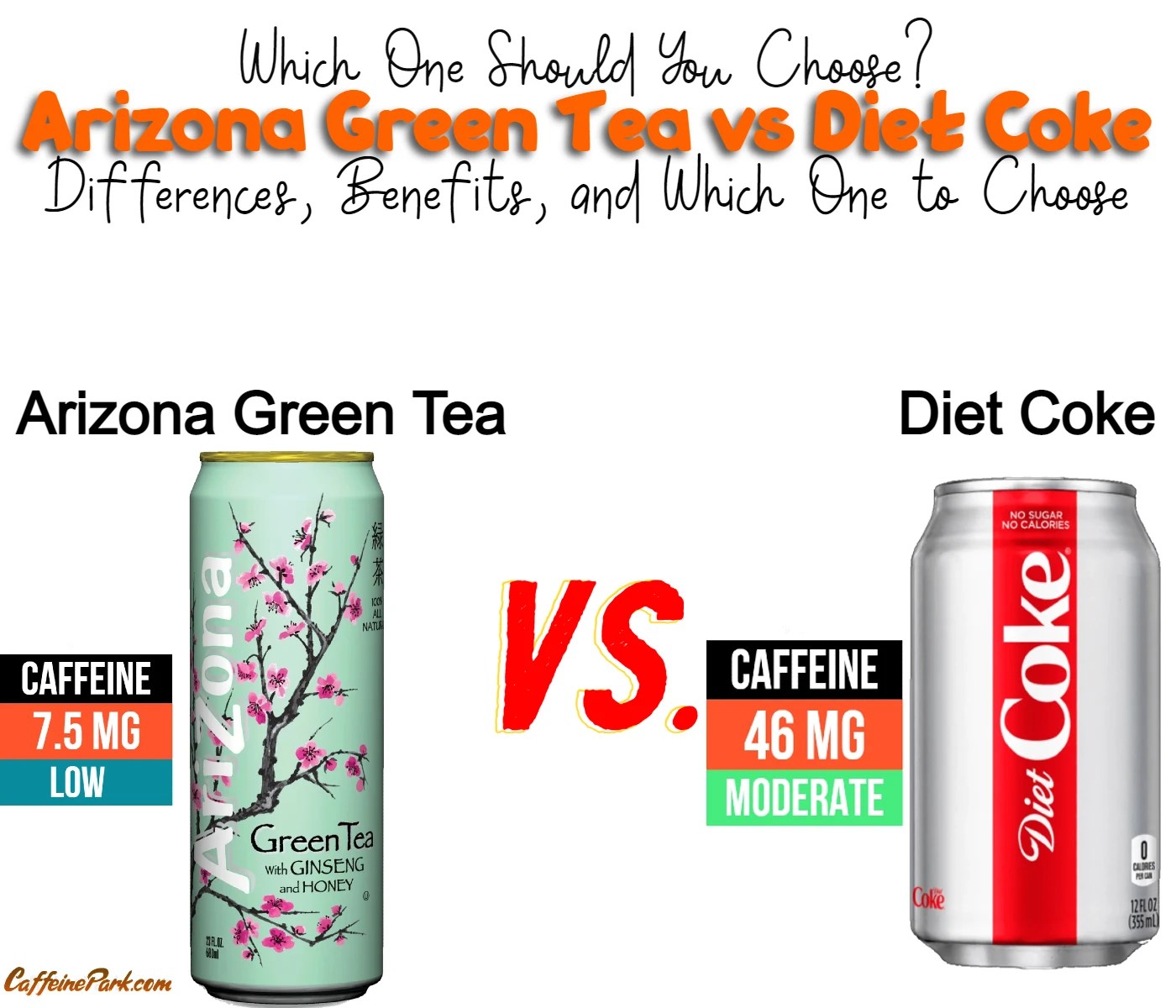 Arizona Green Tea vs Diet Coke Which One Should You Choose?