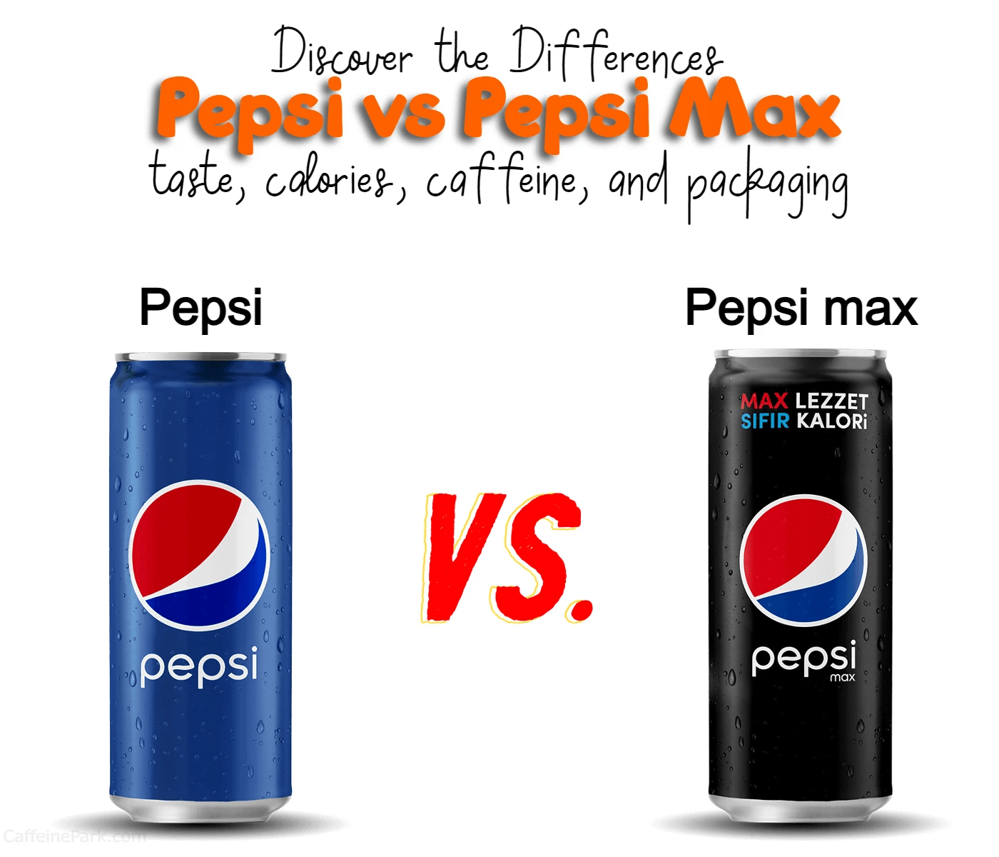 Pepsi vs Pepsi Max What's the Difference?