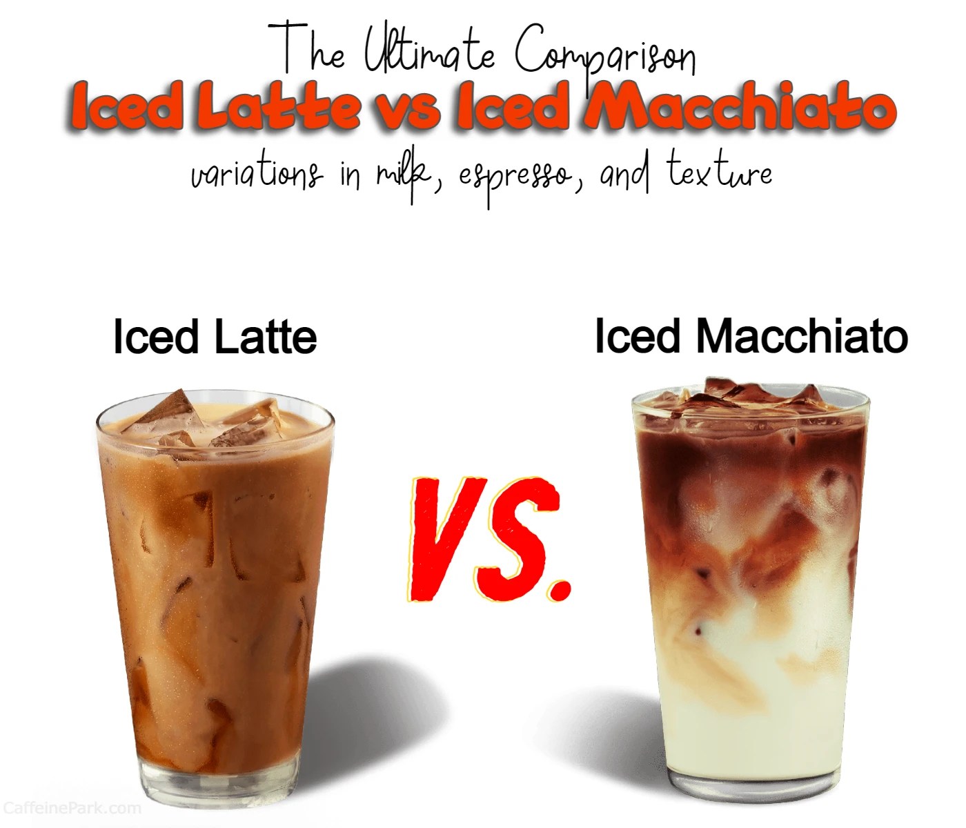 Iced Latte vs Iced Macchiato The Ultimate Comparison