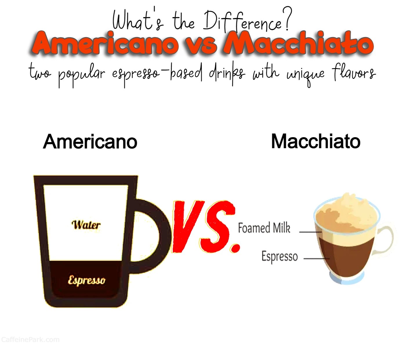 Americano vs Macchiato What's the Difference?
