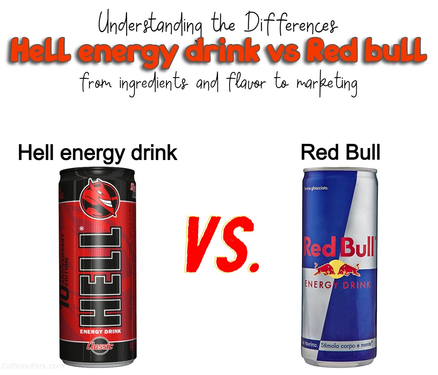Hell Energy Drink vs Red Bull What's the Difference?