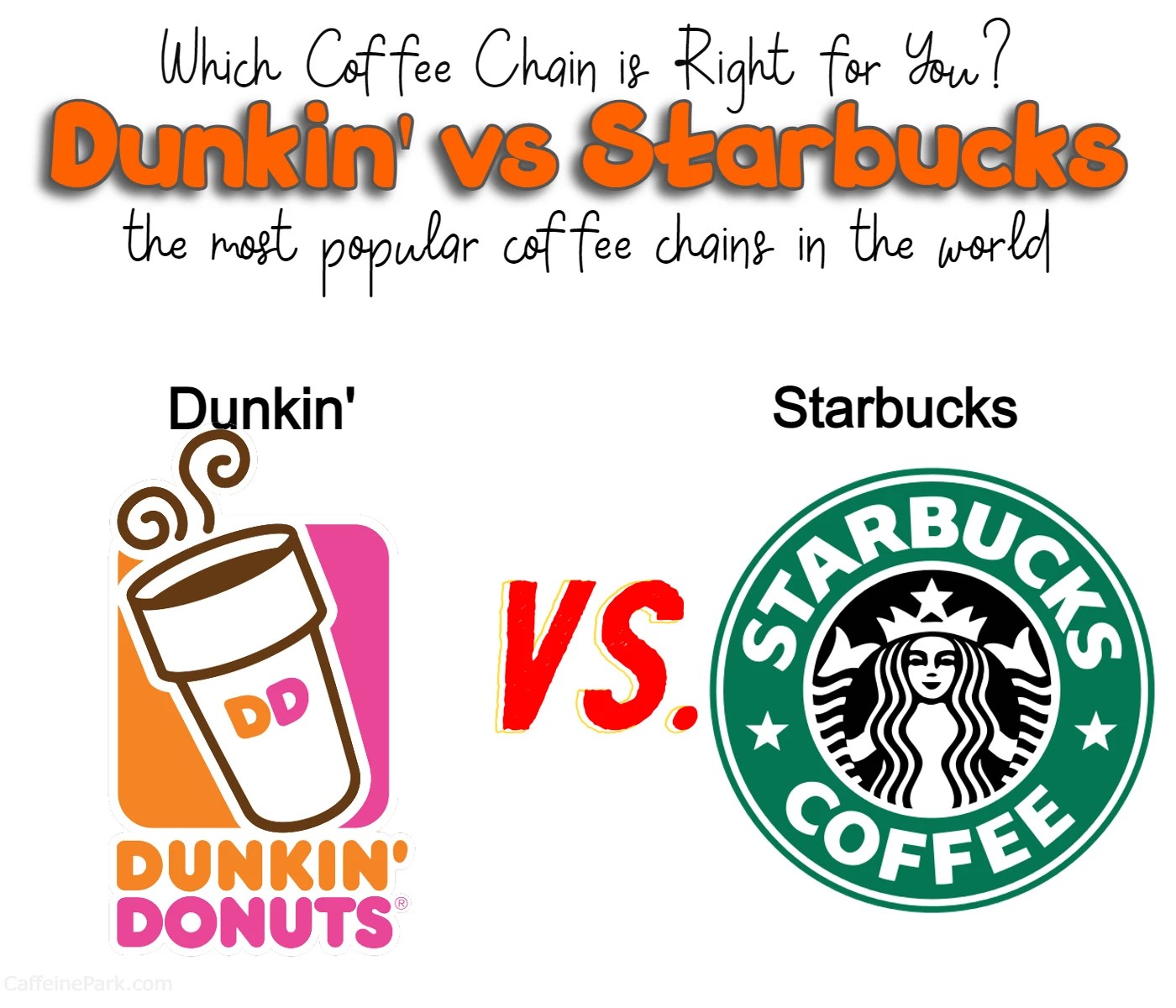 Dunkin vs Starbucks Which Coffee Chain is Right for You?