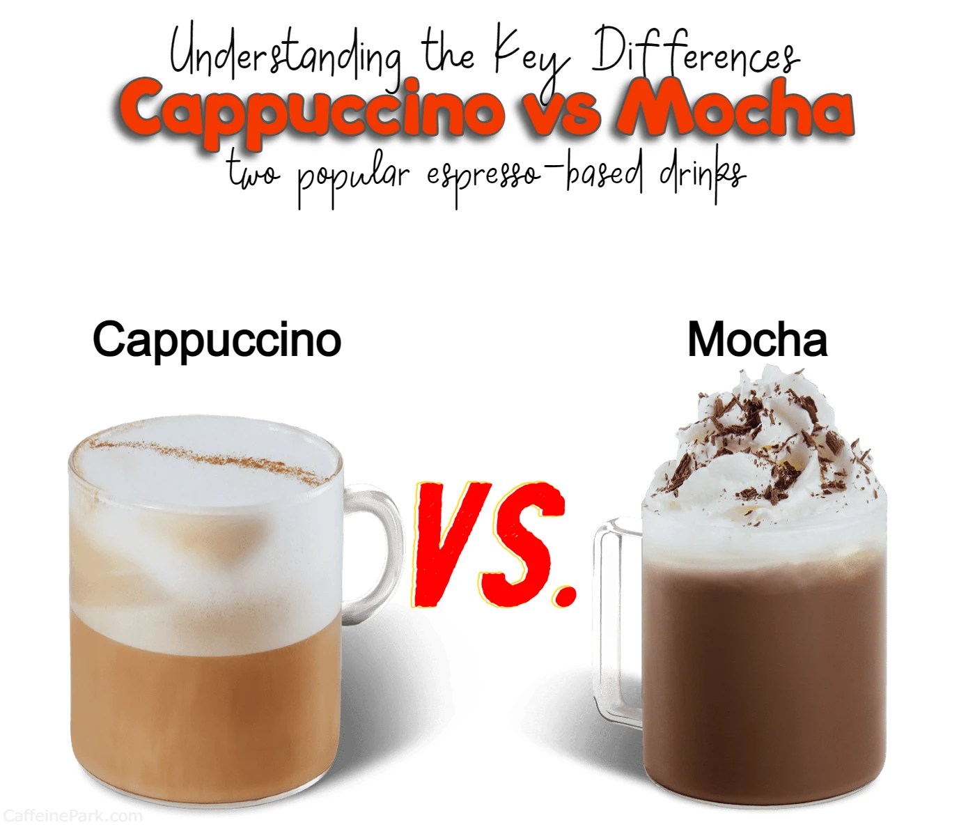 Cappuccino vs Mocha Key Differences Explained