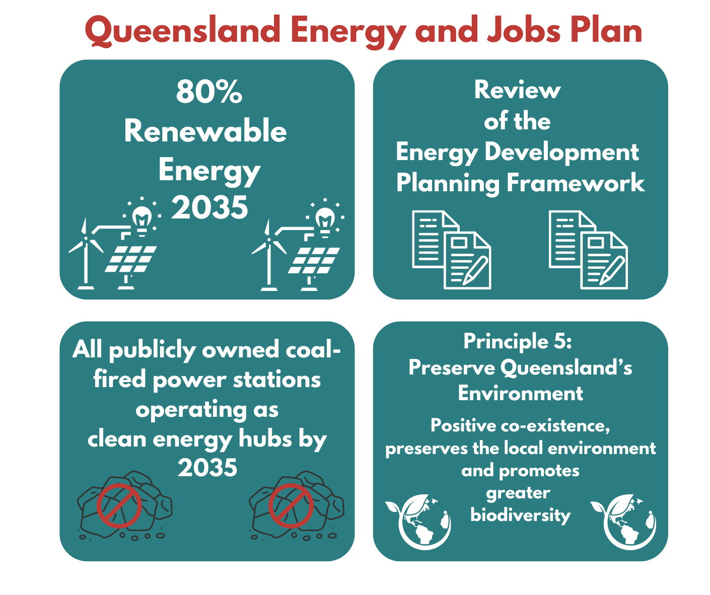 QLD Energy Plan Increases Renewable Energy Ambition and Prompts