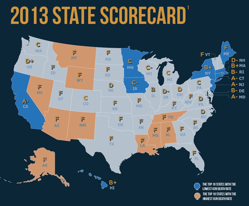 Connecticut Ranked Second in Nation Based on Strength of Gun Laws CT Against Gun Violence