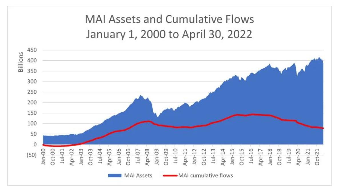 MultiAsset Funds Is the Extra Worth the Extra Risk? Portfolio for the Future