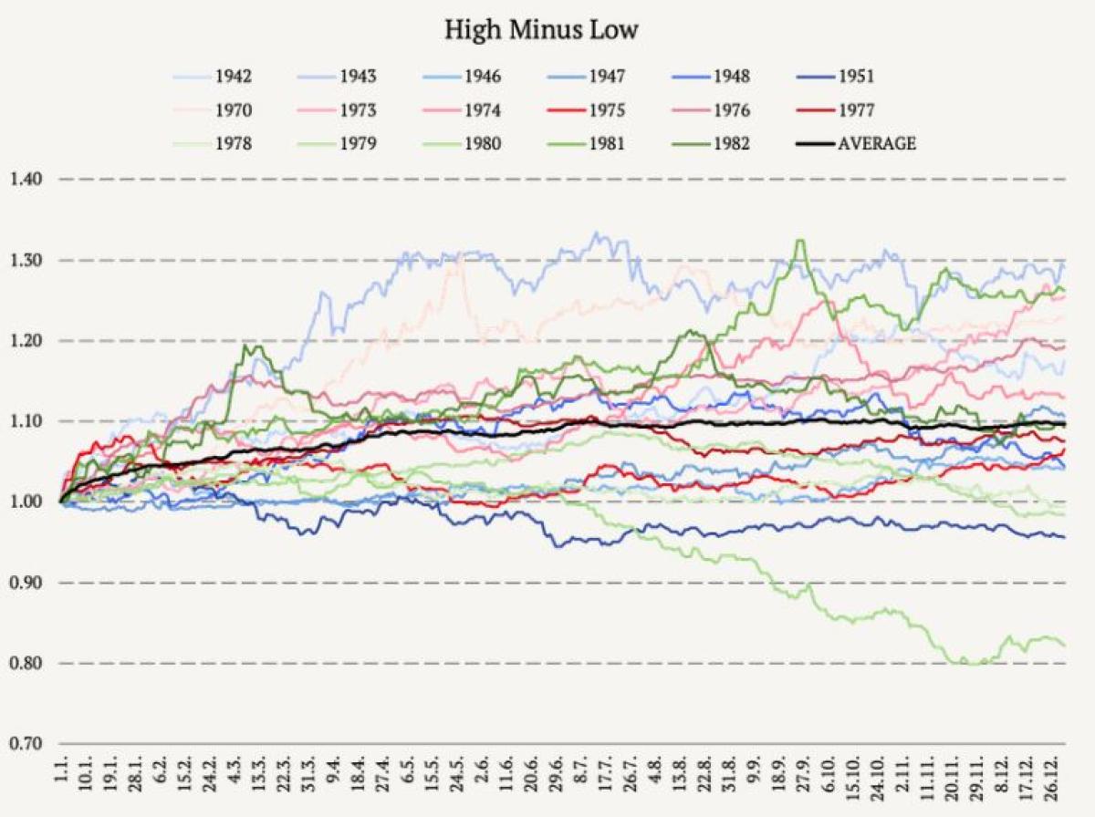 What’s the Best Factor for High Inflation Periods? Part I Portfolio