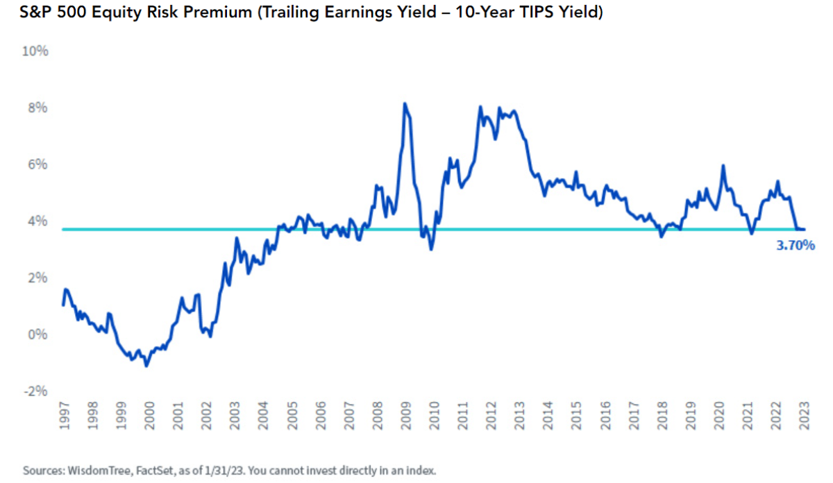 How long did the 2000 bubble last? Leia aqui What caused the 2000 tech